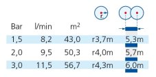 Výsuvný sprayový postrekovač s tryskou Claber 90043, 360°, výsuv 10 cm (m23)