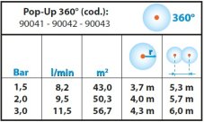 Výsuvný sprayový postrekovač s tryskou Claber 90042, 360°, výsuv 7,5 cm