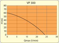 Ponorné čerpadlo ELPUMPS VP 300, hlbinné