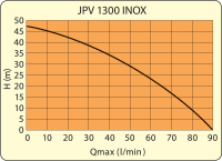Záhradné čerpadlo ELPUMPS JPV 1300 INOX