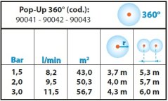 Výsuvný sprayový postrekovač s tryskou Claber 90041, 360°, výsuv 5 cm (m23)
