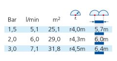 Výsuvný sprayový postrekovač s tryskou Claber 90055, 180°, výsuv 10 cm (m23)