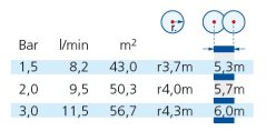Výsuvný sprayový postrekovač s tryskou Claber 90043, 360°, výsuv 10 cm (m23)