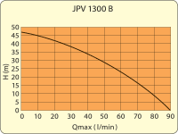 Záhradné čerpadlo ELPUMPS JPV 1500 B