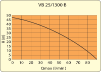 Domáca vodáreň ELPUMPS VB 25/1300 B