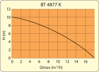 Ponorné čerpadlo ELPUMPS BT 4877 K, septik