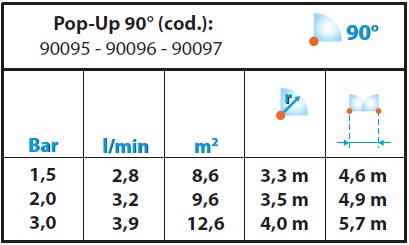 Výsuvný sprayový postrekovač s tryskou Claber 90097, 90°, výsuv 10 cm