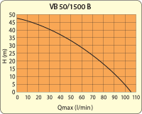 Domáca vodáreň ELPUMPS VB 50/1500 B