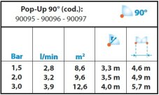 Výsuvný sprayový postrekovač s tryskou Claber 90097, 90°, výsuv 10 cm