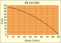 Domáca vodáreň Elpumps VB 25/1300