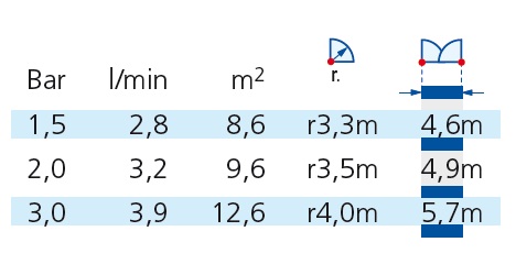 Výsuvný sprayový postrekovač s tryskou Claber 90095, 90°, výsuv 5 cm (m23)