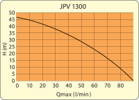 Záhradné čerpadlo ELPUMPS JPV 1300